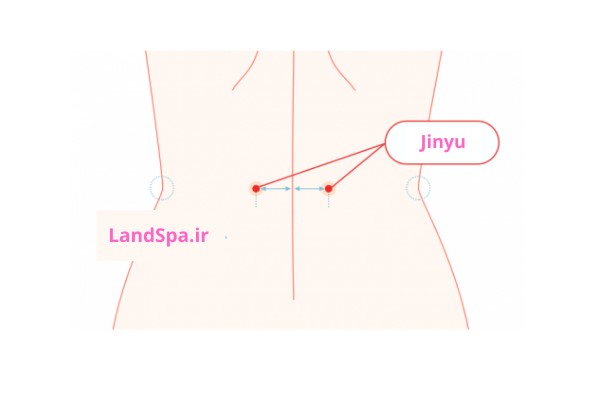 نقطه فشار جین یو Jinyu