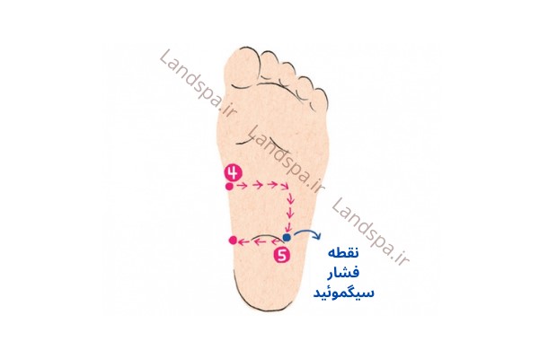 آموزش ماساژ کف پا برای درمان یبوست